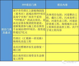 2016年第一批海綿城市國家試點城市最全盤點（上） 信息技術(shù)咨詢服務(wù)推動生態(tài)轉(zhuǎn)型